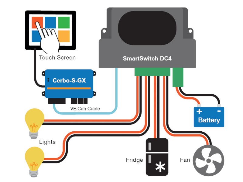 Energy Solutions SmartSwitch DC4